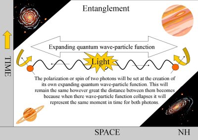 quantum entanglement | Ravi's Blog